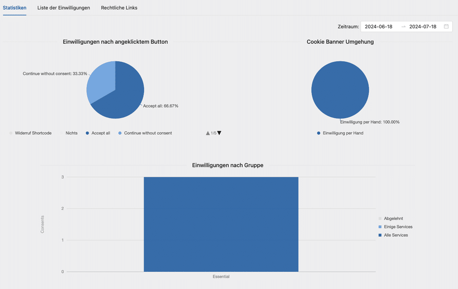 Real Cookie Banner Statistiken zur Consent Einwilligung